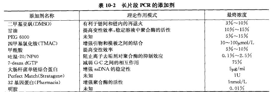长片段 PCR 实验
