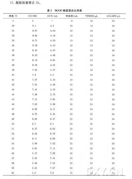 3.3 DGGE-PCR 引物 表 1 提供了一组普遍的和种群特异性的D G G E -P C R 引 物 （ 见注3.4 DGGE 3. 4 . 1 凝 肢 “三 明 治 ” 制 备 （ 见 注 释 4) 1 . 用肥皂清洗大、小玻璃板各一块，干燥后再用9 6 % 乙 醇 清 洗 （ 见 注 释 5)。 2 . 切出大小和大玻璃胶板一样的胶贴（ 见 注 释 6)。 3 . 在大玻璃胶板表面上加一些水。 4 . 将胶贴的疏水面放在玻璃板上（ 你可以滴一滴水在胶贴上来方便地检查疏水面 