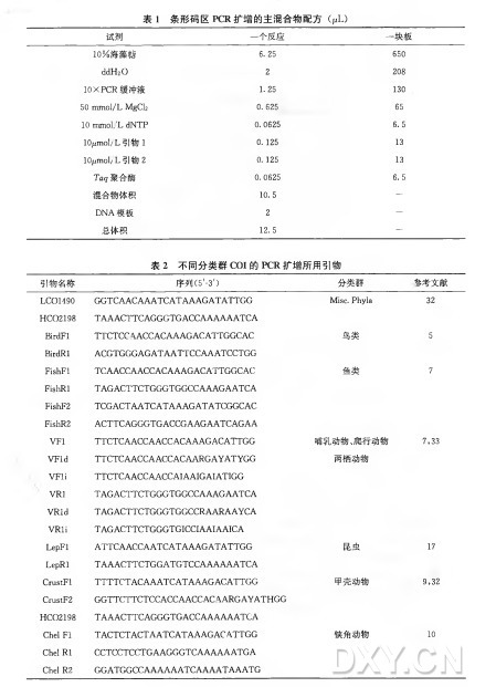 表 I 条 形 码 区 P C R 扩 增 的 主 混 合 物 配 方 （ pL)表 2 不 同 分 类 群 COI的 P C R 扩 增 所 用 引 物