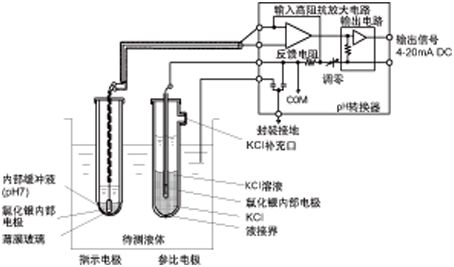 干货丨如何轻松使用pH计？