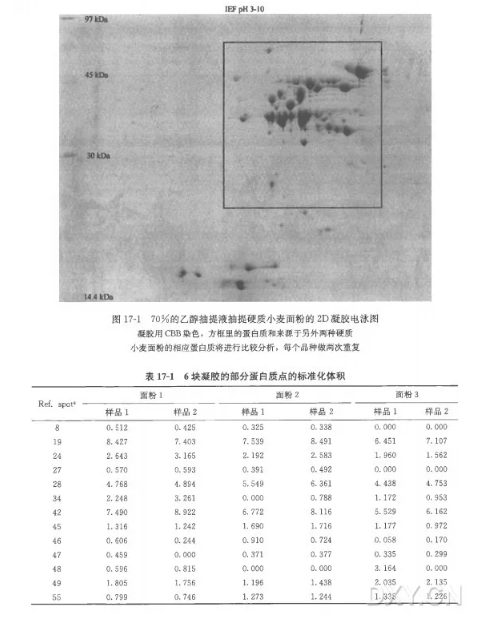 蛋白质组数据的多元分析