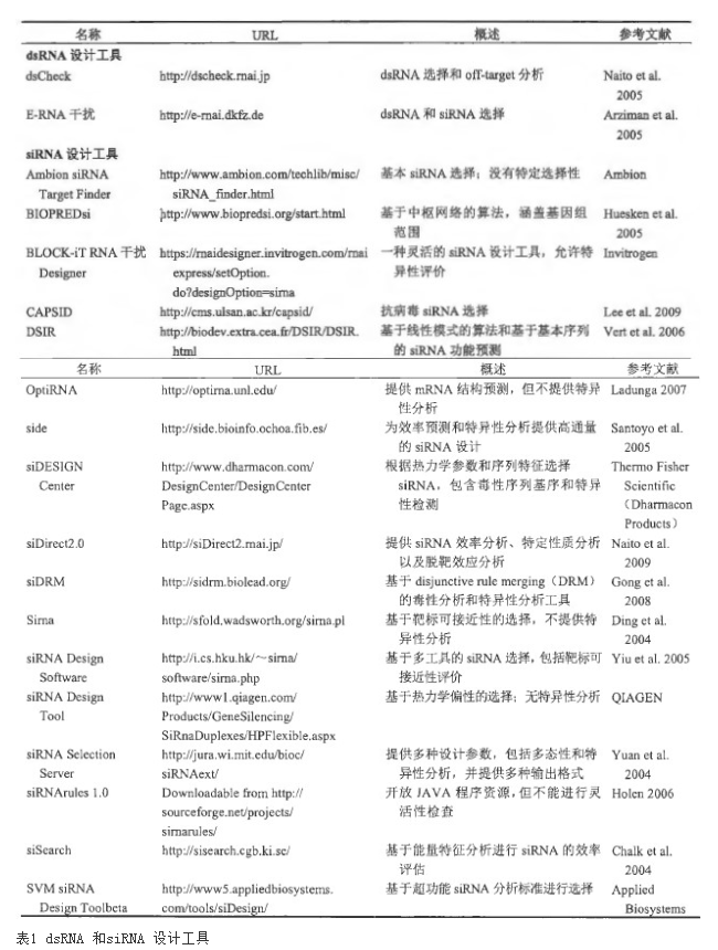 应用长链dsRNA 抑制基因表达