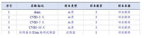 ELISA检测实验报告（二）