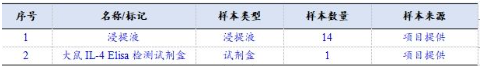 ELISA的实验报告（一）