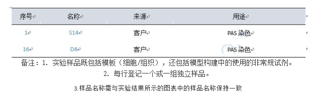 PAS染色实验报告【小鼠心肌】