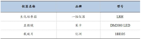 TUNEL染色实验原理和实验操作技巧